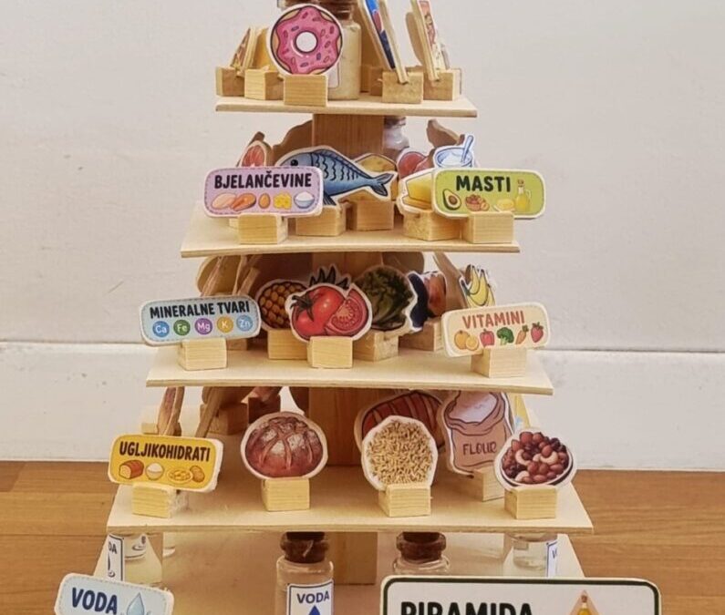 Hrana kao izvor energije